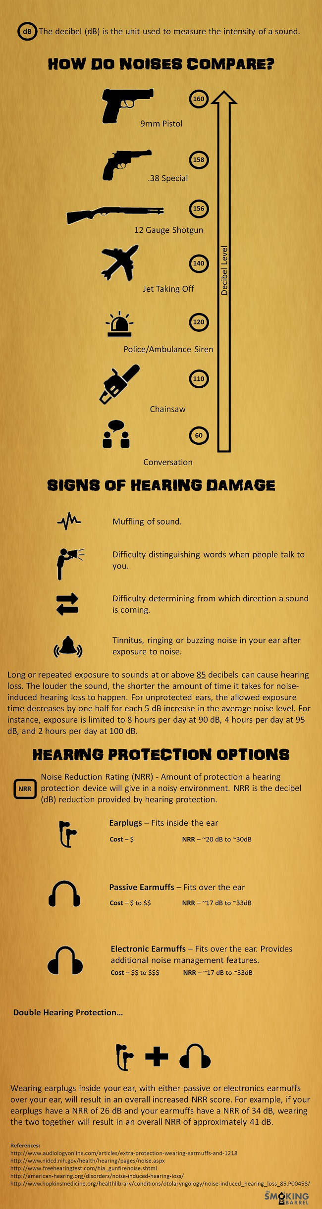 how shooting affects hearing