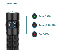 Olight Warrior Mini LED Indicators