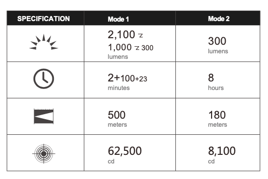 Olight Warrior X Pro Specs