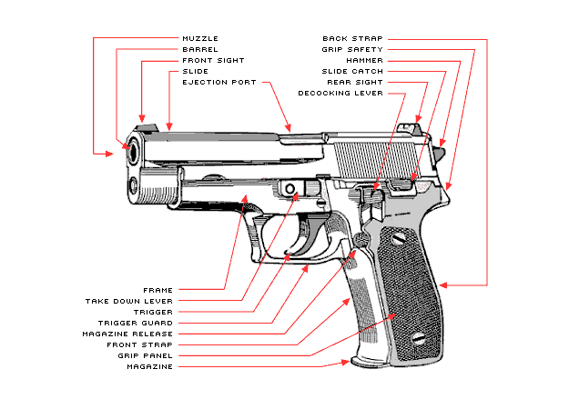 integral parts of a pistol
