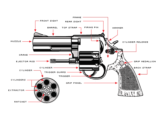 integral parts of a revolver