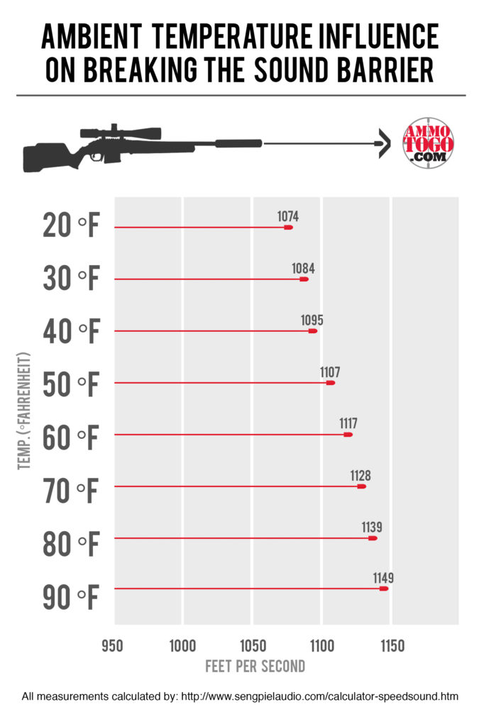 Gun Recoil Chart